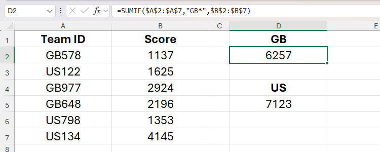 An asterisk is used as a wildcard character in a SUMIF formula to return the score of all teams whose first two letters are 'GB.'