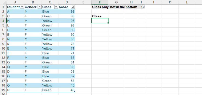 Une table Excel contenant les détails des élèves et une zone de la même feuille de calcul où certaines classes doivent être extraites.