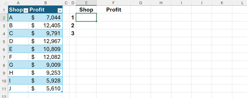 Таблица Excel с идентификаторами магазина в столбце A и прибыли в столбце B. Справа от таблицы находится область, где будет извлечена три лучших прибыли.