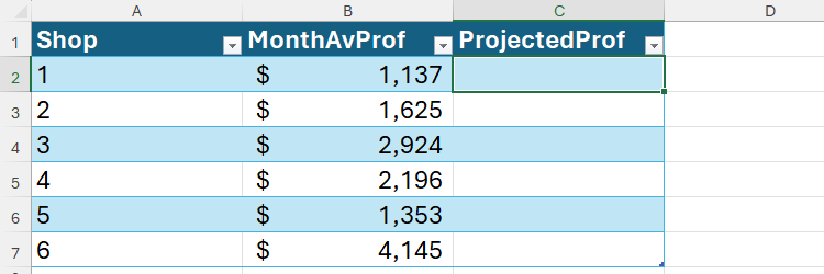 An Excel table with shop numbers in column A, average monthly profits in column B, and column C, headed 'ProjectedProf,' blank.