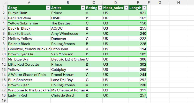 An Excel table, with songs in column A, artists in column B, ratings in column C, the highest-selling country in column D, and the length in seconds in column E.