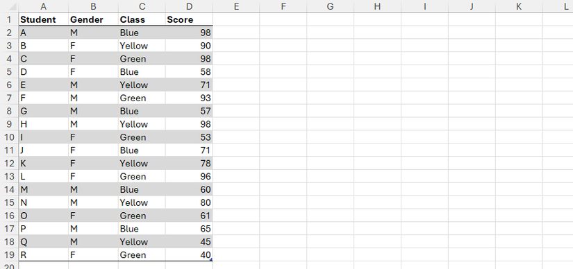 Une table Excel avec ID des étudiants dans la colonne A, les genres de la colonne B, les classes de la colonne C et les scores de la colonne D.