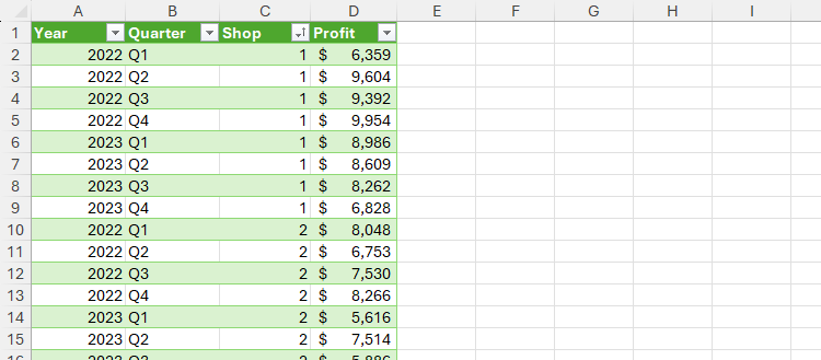 Excel schedule, with a year in column A, a quarter in column B, shopping in the column C, and profit in the column d.