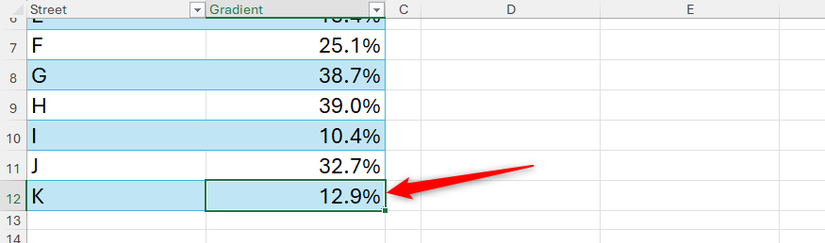 Uma linha extra de dados é adicionada à parte inferior de uma tabela do Excel e o valor numérico na célula B12 adota automaticamente o formato percentual.