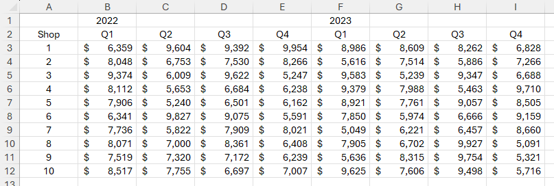An unformatted range in Excel containing two column headers—a year in row 1, and quarters in row 2.