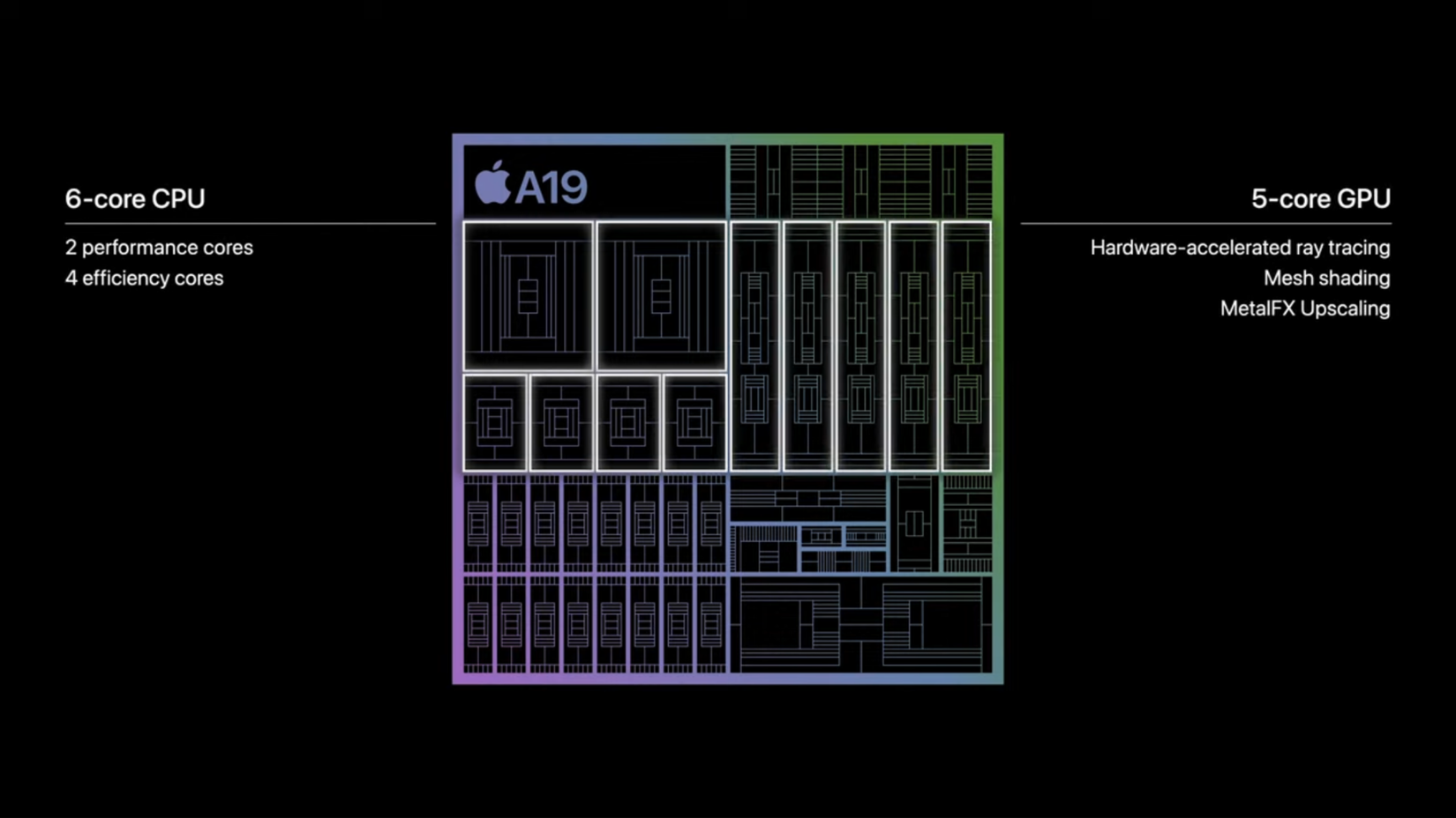 Apple A19 chipset's creative visualization showcasing the CPU and the GPU cores.