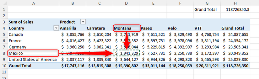 Cell D8 in an Excel PivotTable is selected to add it to a formula.