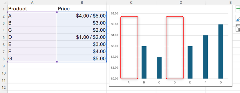 The data in the Excel sches is missing because the source data set contains one -value cells.