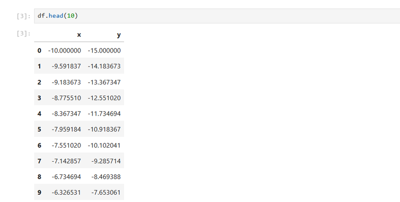 How to Use pandas DataFrames in Python to Analyze and Manipulate Data