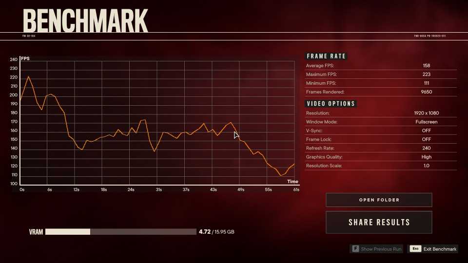 A benchmark from "Far Cry 6."