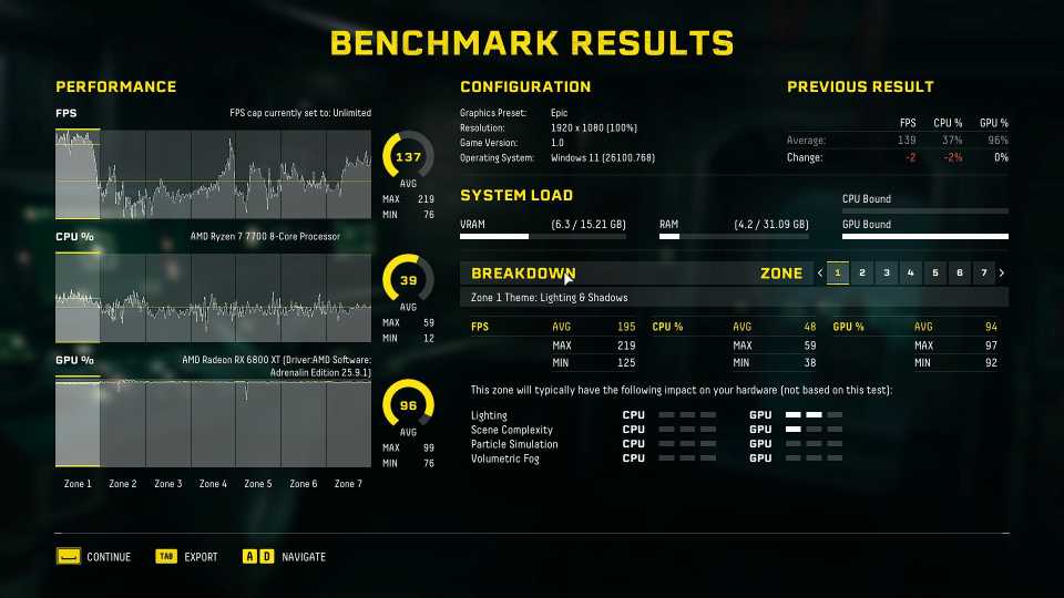 Benchmark results for "Returnal."