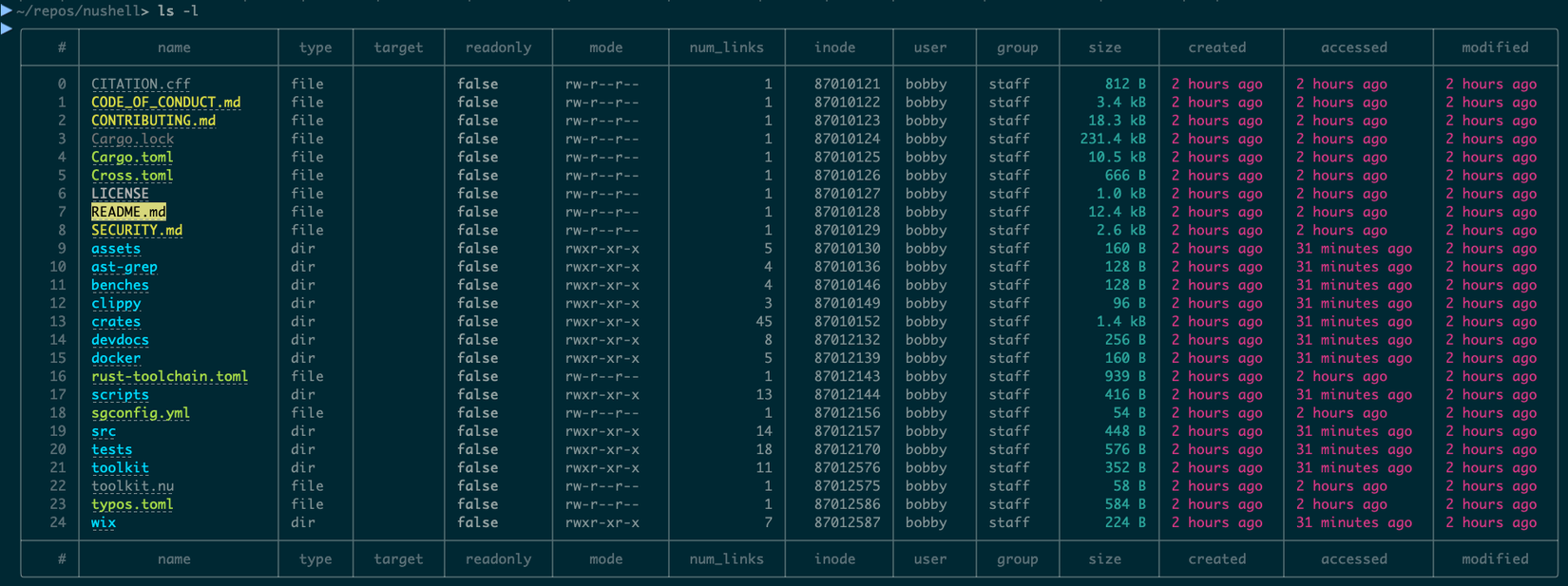 Nice Linux Shell Console 4 Interesting and Unusual Linux Shells
