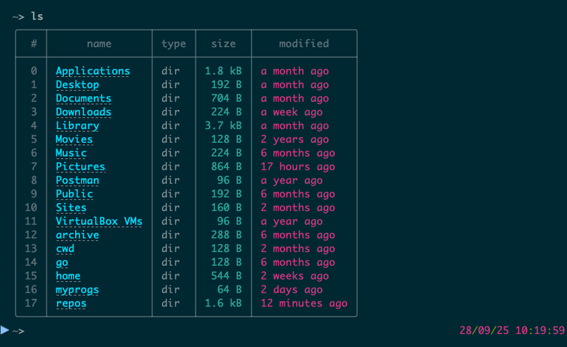 4 Interesting and Unusual Linux Shells