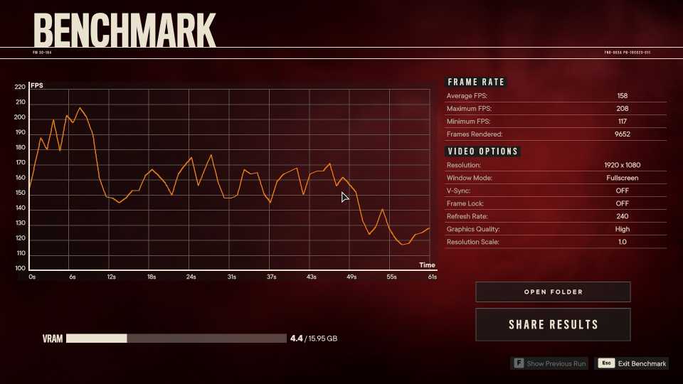 A benchmark from "Far Cry 6."