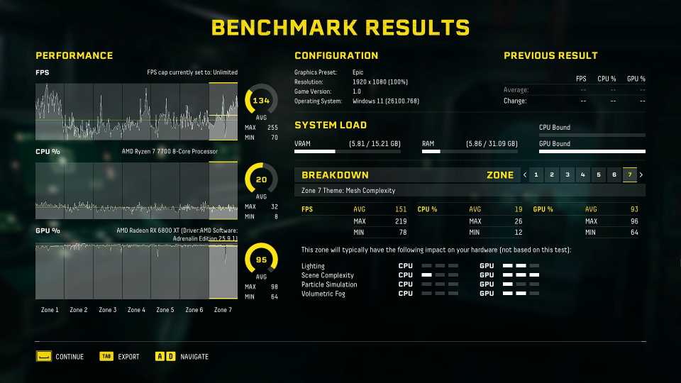Benchmark results for "Returnal."