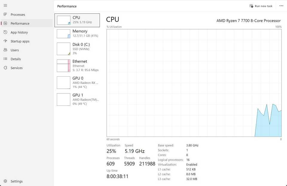 Ryzen 7 7700 CPU task manager with 8 cores and 16 logical processors.