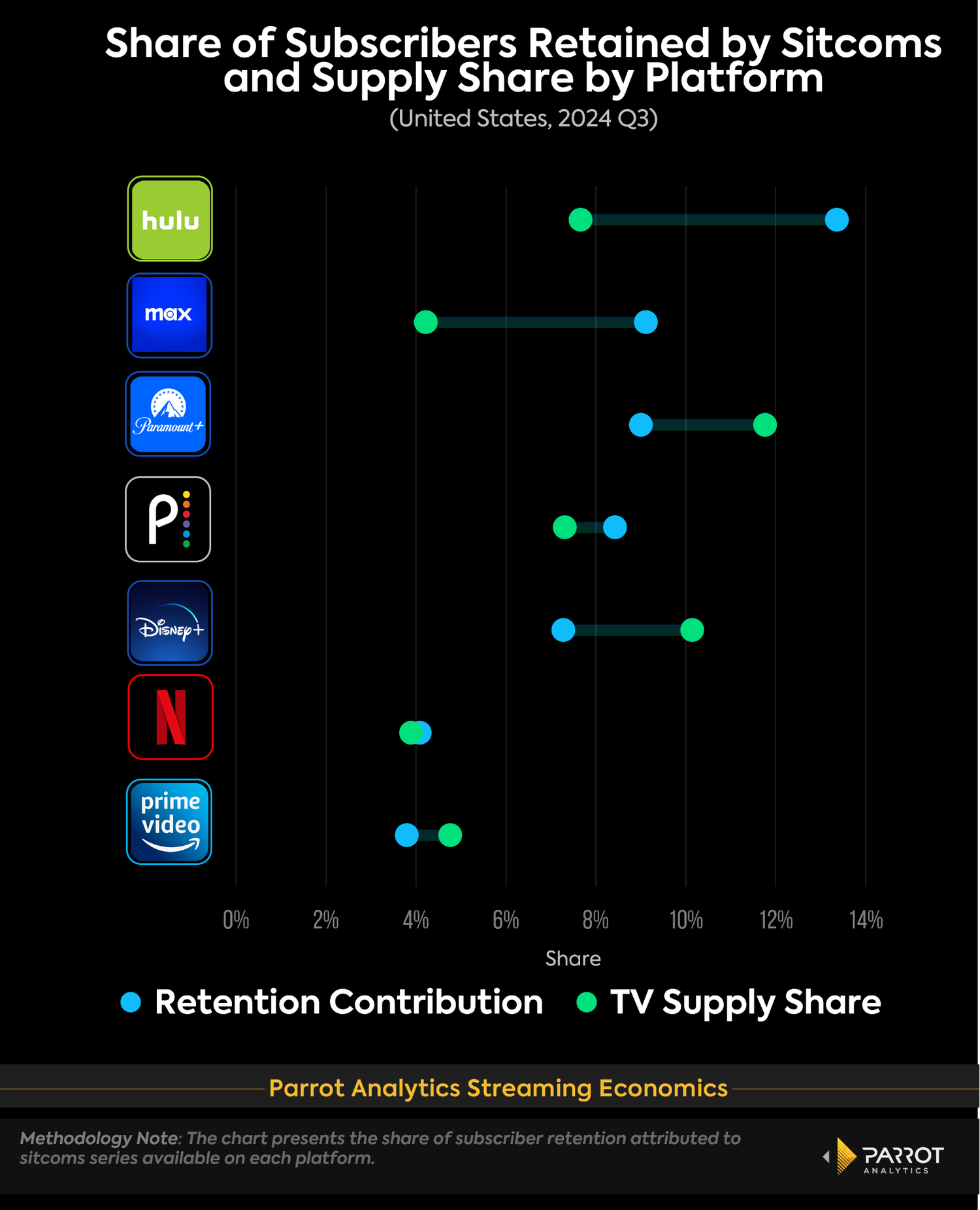 Parrot analytics infographic.