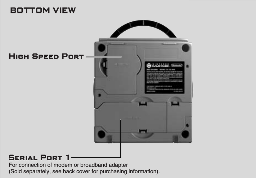 A screenshot of the Gamecube's bottom port covers from the console's manual.