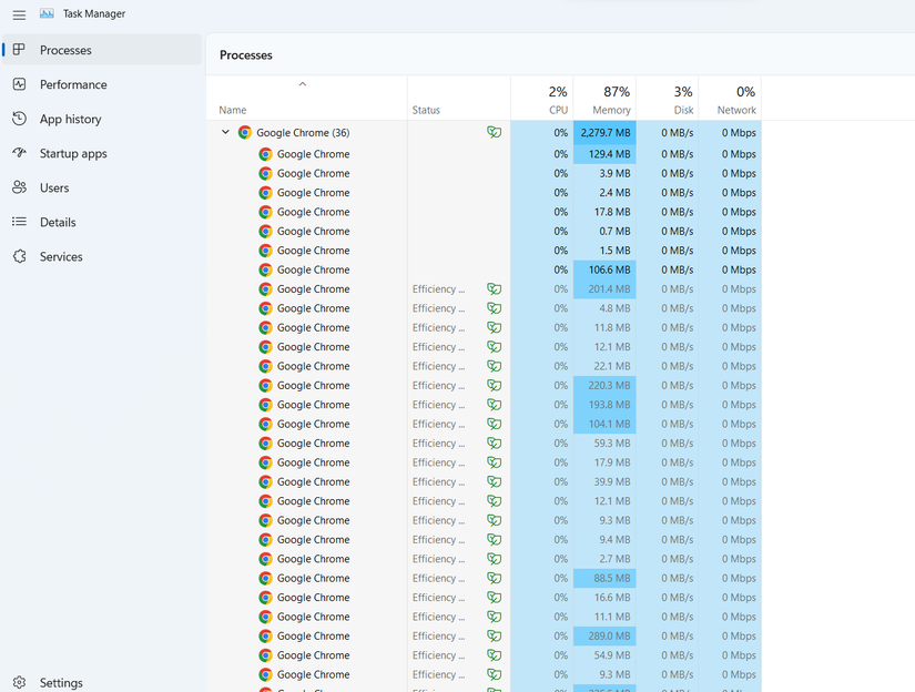 O Google Chrome se dividiu em 36 processos individuais.
