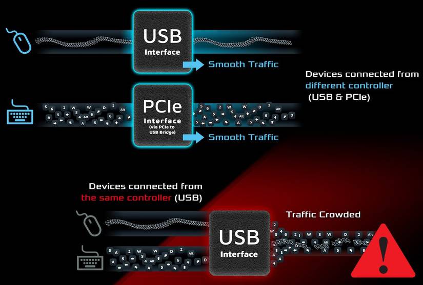 A diagram explaining how AsRock's USB Lightning Gaming Ports work.