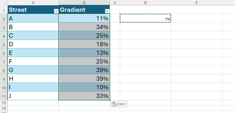 Gradientes de rua em uma mesa do Excel expressos como porcentagens.