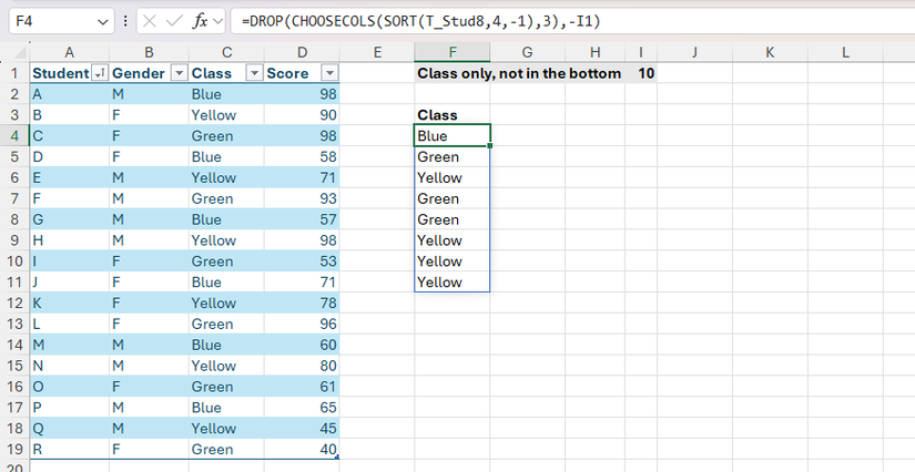 The DROP, CHOOSECOLS, and SORT functions used in Excel to extract specific data from a table.