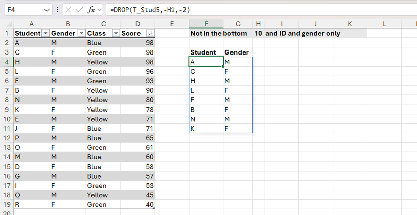 La fonction de dépression utilisée dans Excel pour extraire les données de table sans les 10 lignes inférieures ou les deux colonnes les plus à droite.