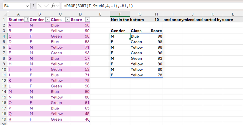 La fonction de goutte utilisée dans Excel pour extraire les données de la table sans les 10 lignes inférieures, avec la fonction de tri imbriquée pour réorganiser le résultat.
