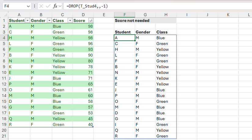 The DROP function used in Excel to extract table data without the last column.