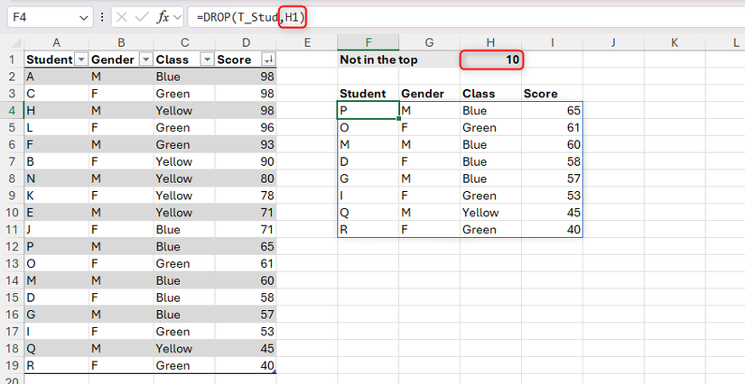La fonction de goutte utilisée dans Excel pour extraire les données de table sans les 10 lignes supérieures, avec une référence de cellule utilisée pour déterminer cet argument.