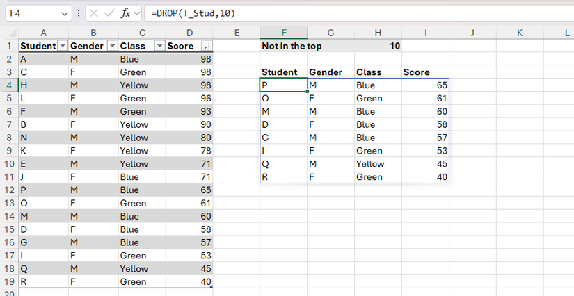 The DROP function used in Excel to extract table data without the top 10 rows.