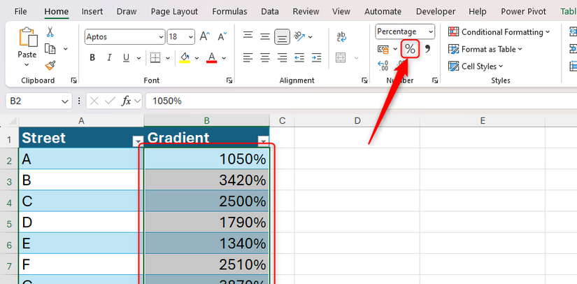 O formato do número percentual é aplicado a números inteiros em uma tabela do Excel, resultando em valores inflacionados.
