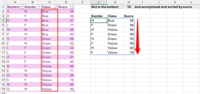 Le résultat de la fonction de dépôt dans Excel est trié par score, même si les données source sont triées par la colonne de classe.