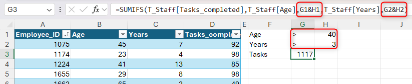The SUMIFS function in Excel, which references separate cells for logical operators and numerical conditions.