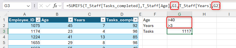 The SUMIFS function in Excel, with cell references used for the numerical criteria.