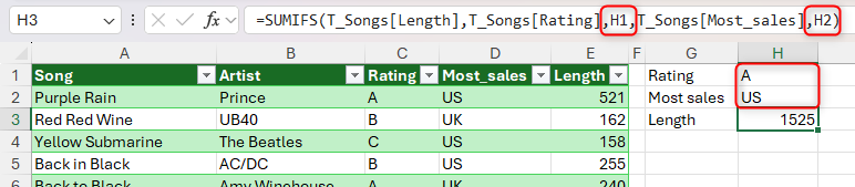 The SUMIFS function in Excel, with cell references used for the textual criteria.