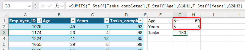 The SUMIFS function in Microsoft Excel, which references separate cells for logical operators and numerical conditions.