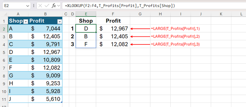 Функция Xlookup используется в Excel, чтобы вернуть идентификатор магазина трех магазинов с наибольшей прибылью.