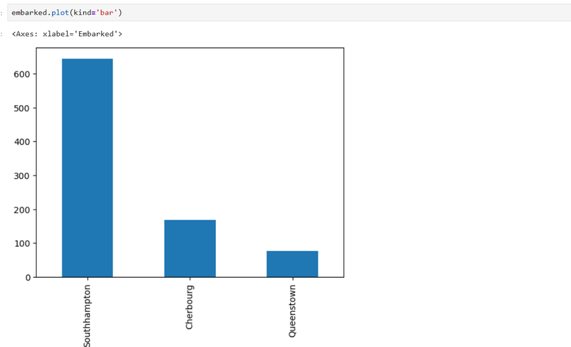 How to Use pandas DataFrames in Python to Analyze and Manipulate Data