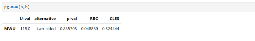 How to Validate Your Data With Statistical Tests in Python