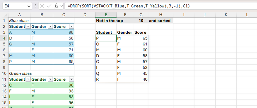 VSTACK and SORT nested in DROP in Excel to return a sorted list of students not in the top 10.