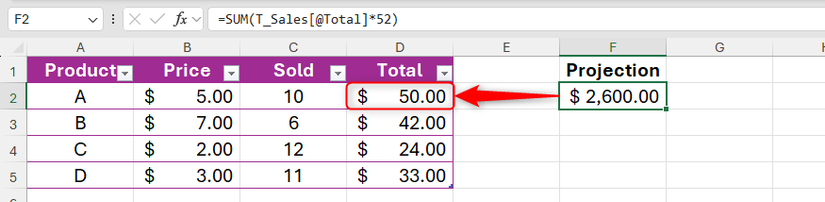 Uma fórmula no Excel faz referência a uma coluna da tabela com o operador de interseção implícito para retornar um único resultado.