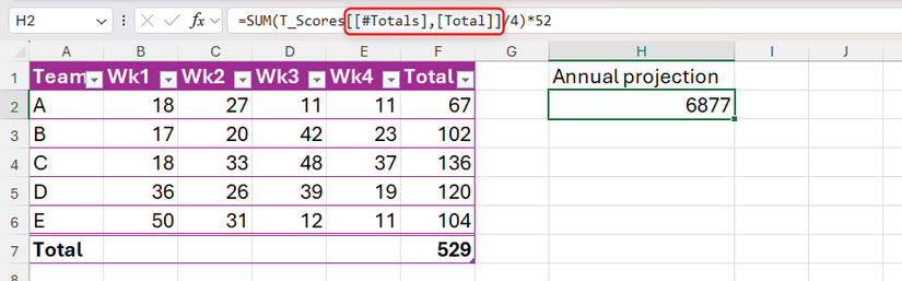 A Microsoft Excel formula using a structured reference to a cell in a table's total row.