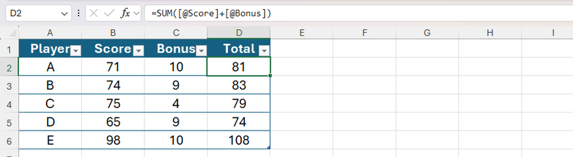 A structured reference in a formula in an Excel table sums two columns on each row.