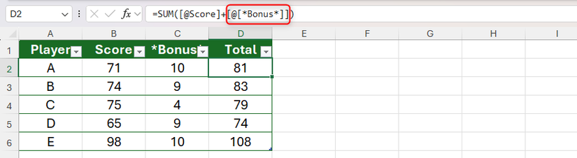 A structured reference to a column header with special characters in Excel contains double square brackets.