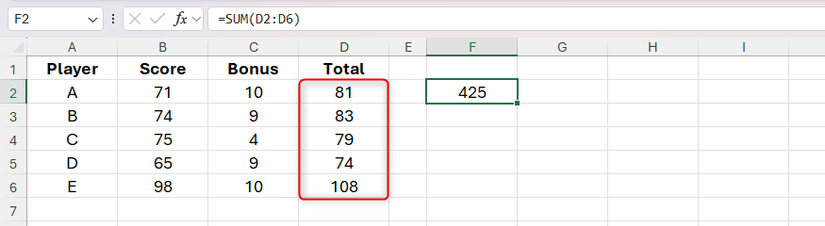 A SUM formula in Excel sums the values in cells D2, D3, D4, D5, and D6.