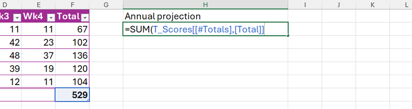 An Excel formula using a structured reference to a cell in a table's total row.