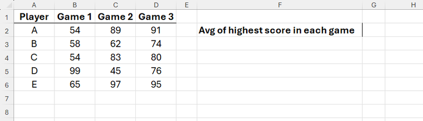 An Excel sheet containing the scores of five players across three games, with an area on the right where the highest scores for each game will be averaged.