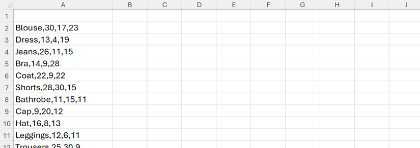 An Excel spreadsheet containing various items of clothing and three numbers in each cell in column A, delimited by commas.
