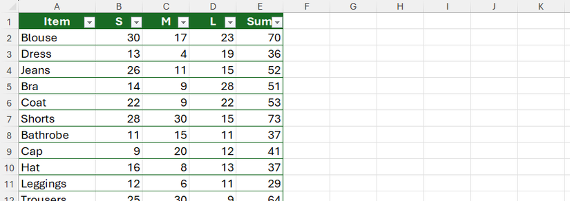 An Excel table with items in column A, small in column B, medium in column C, large in column D, and totals in column E.